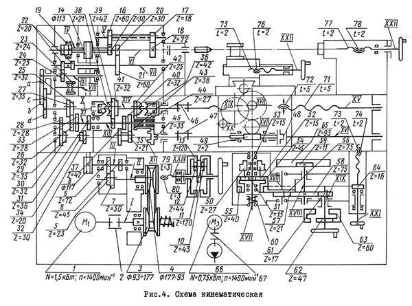 Кінематична схема токарно-гвинторізного верстата 16Б05АФ10 16Б05АФ10 схема кінематична токарно-гвинторізного верстата